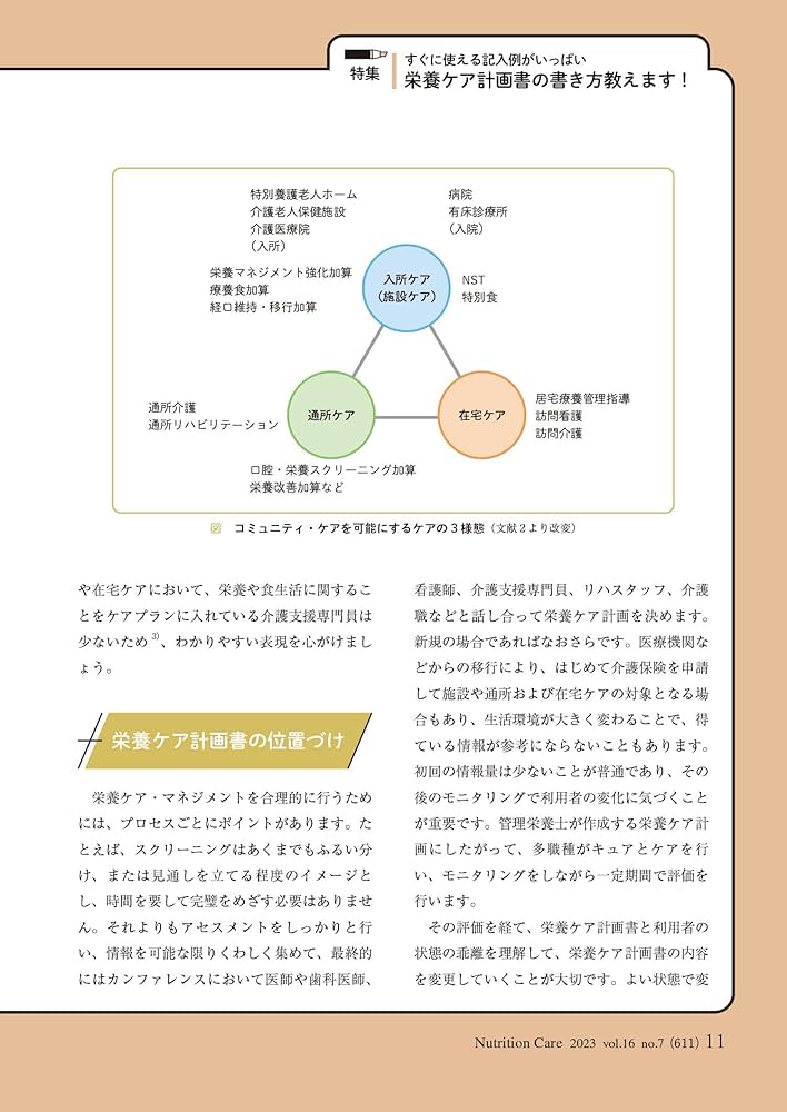 ニュートリションケアNutrition Care 2023年9月号 NutritionCare（ニュートリションケア） 2023年7月号 (発売日